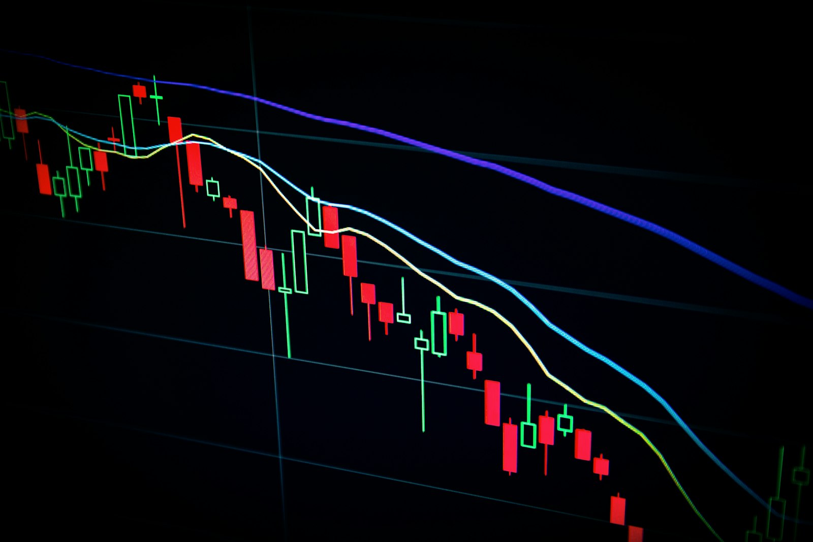 Financial charts and market data on a screen